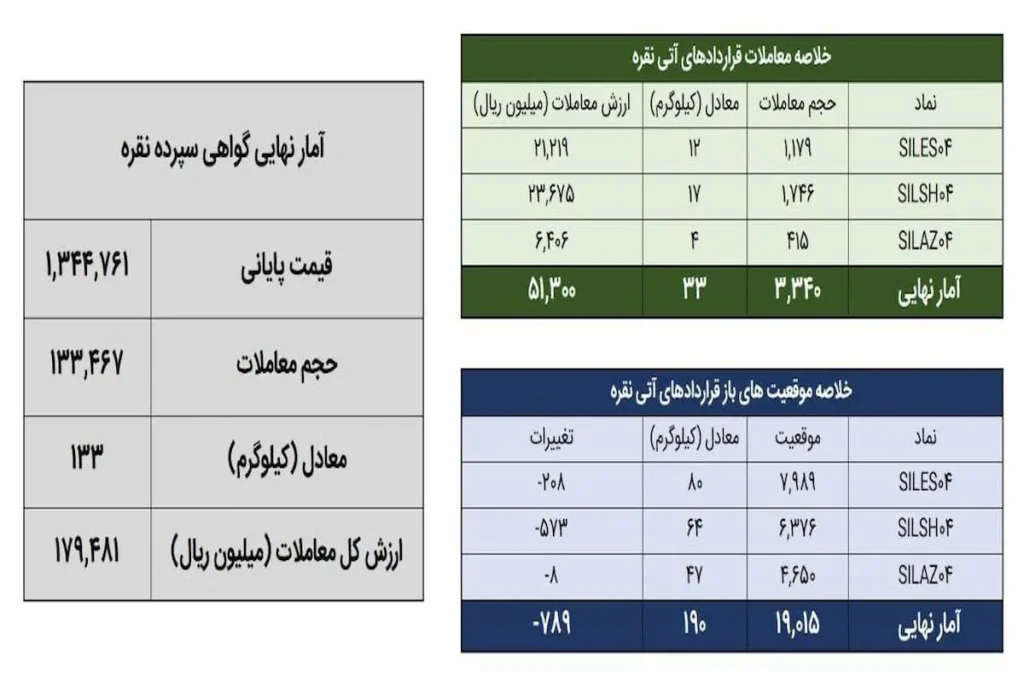 نقره ak9381