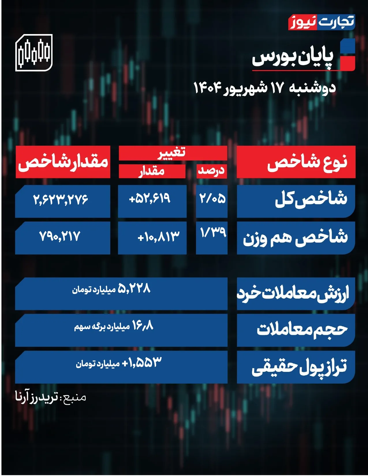 پایان بورس جدید جدید جدید page 0001 3 ak9981