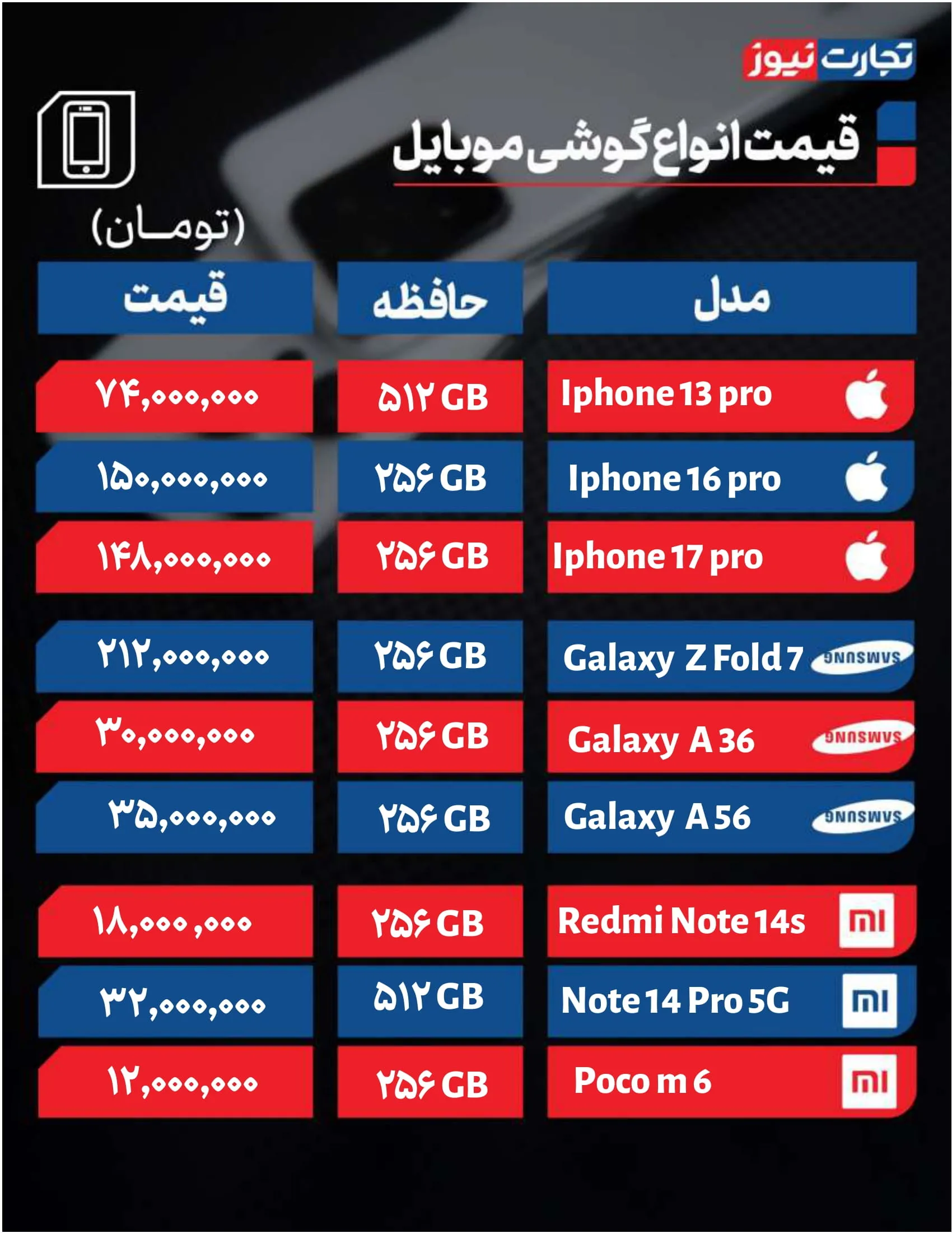 قیمت گوشی امروز 