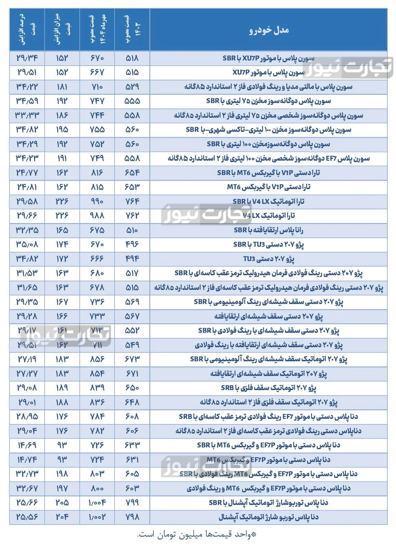 قیمت خودرو ایران خودرو