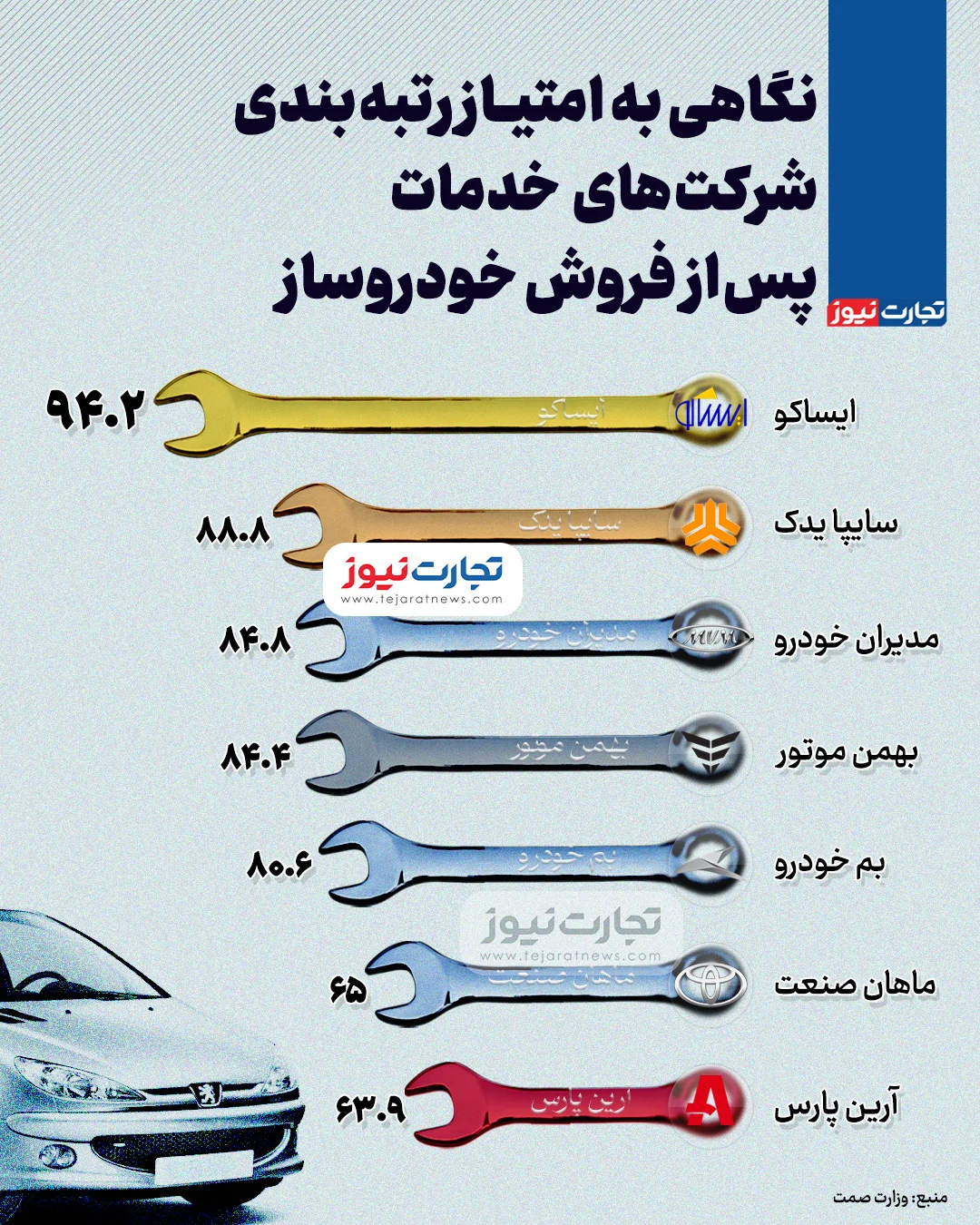 ایساکو2 ak33461