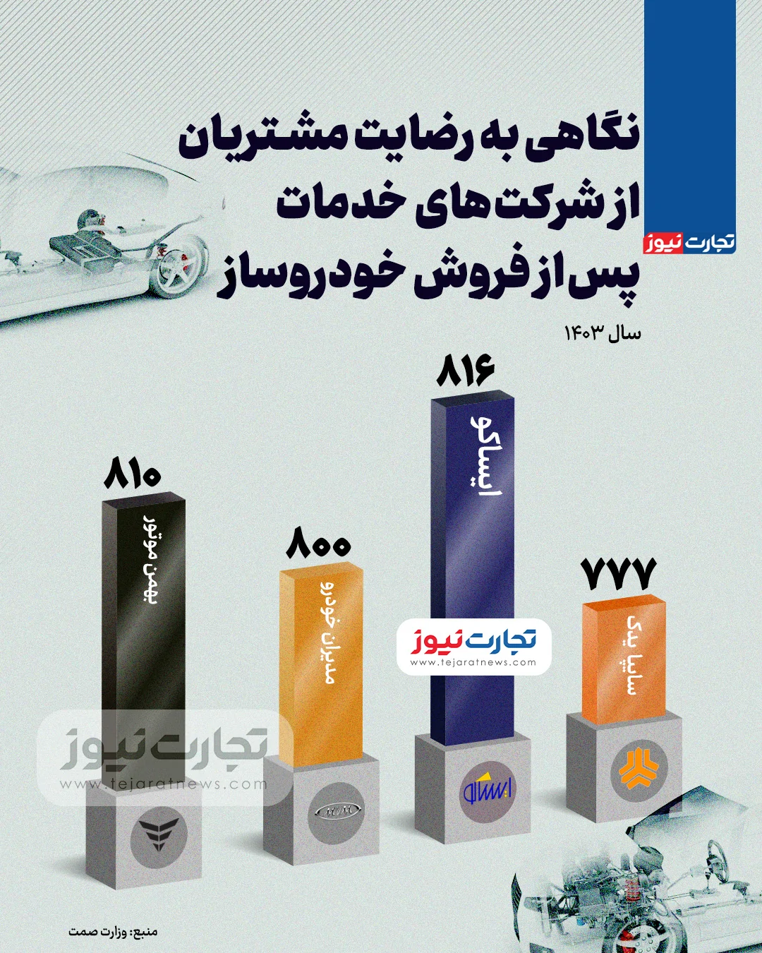 ایساکو3 ak66101