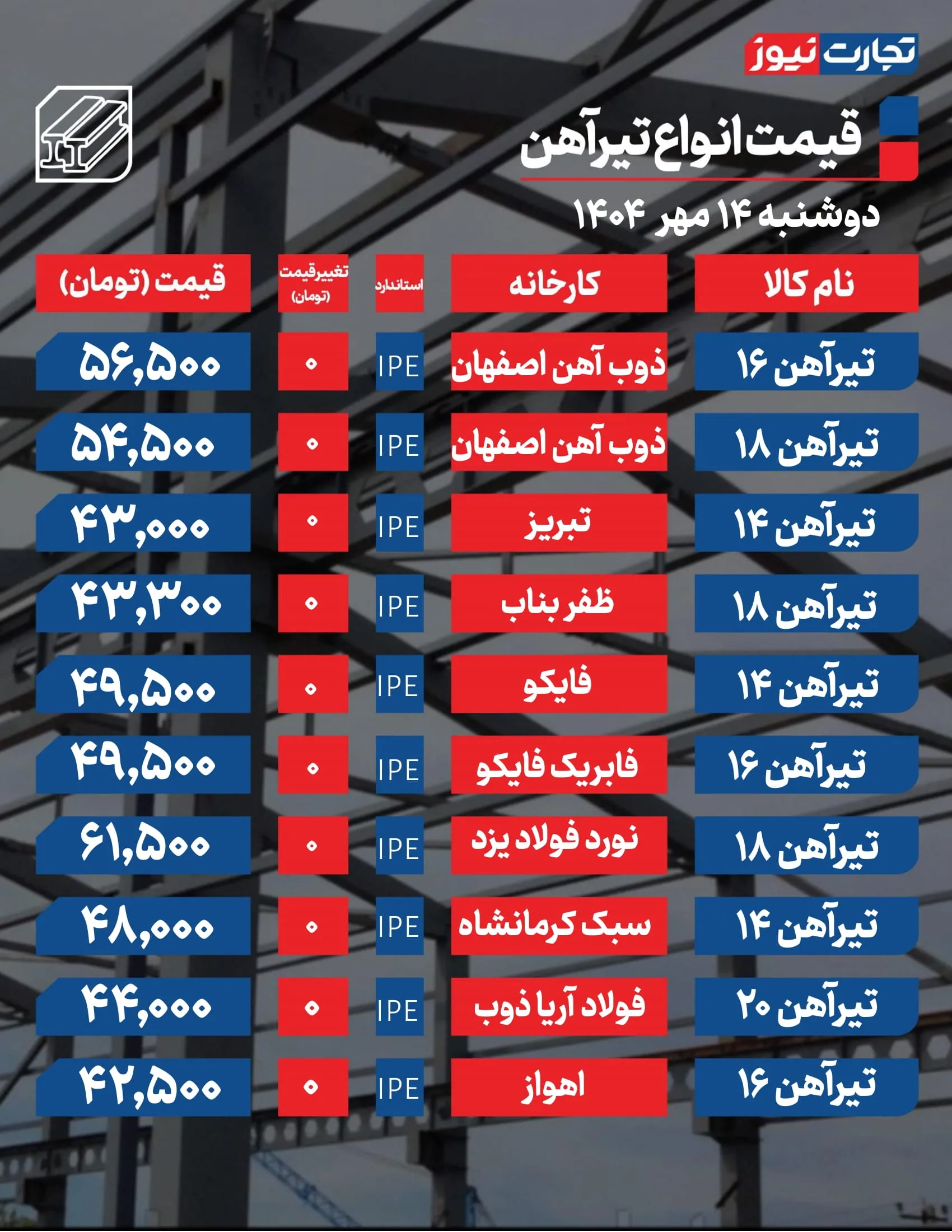 قیمت تیرآهن امروز 14 مهر
