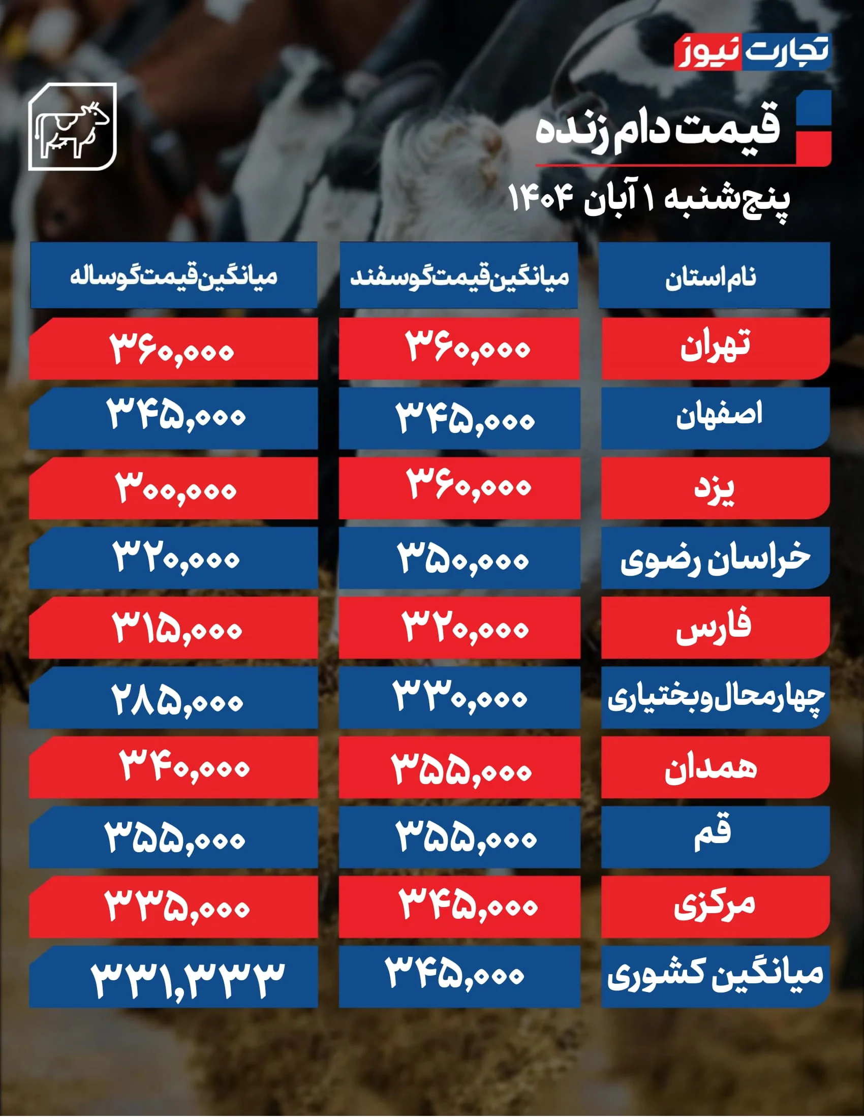 قیمت دام امروز 1 آبان