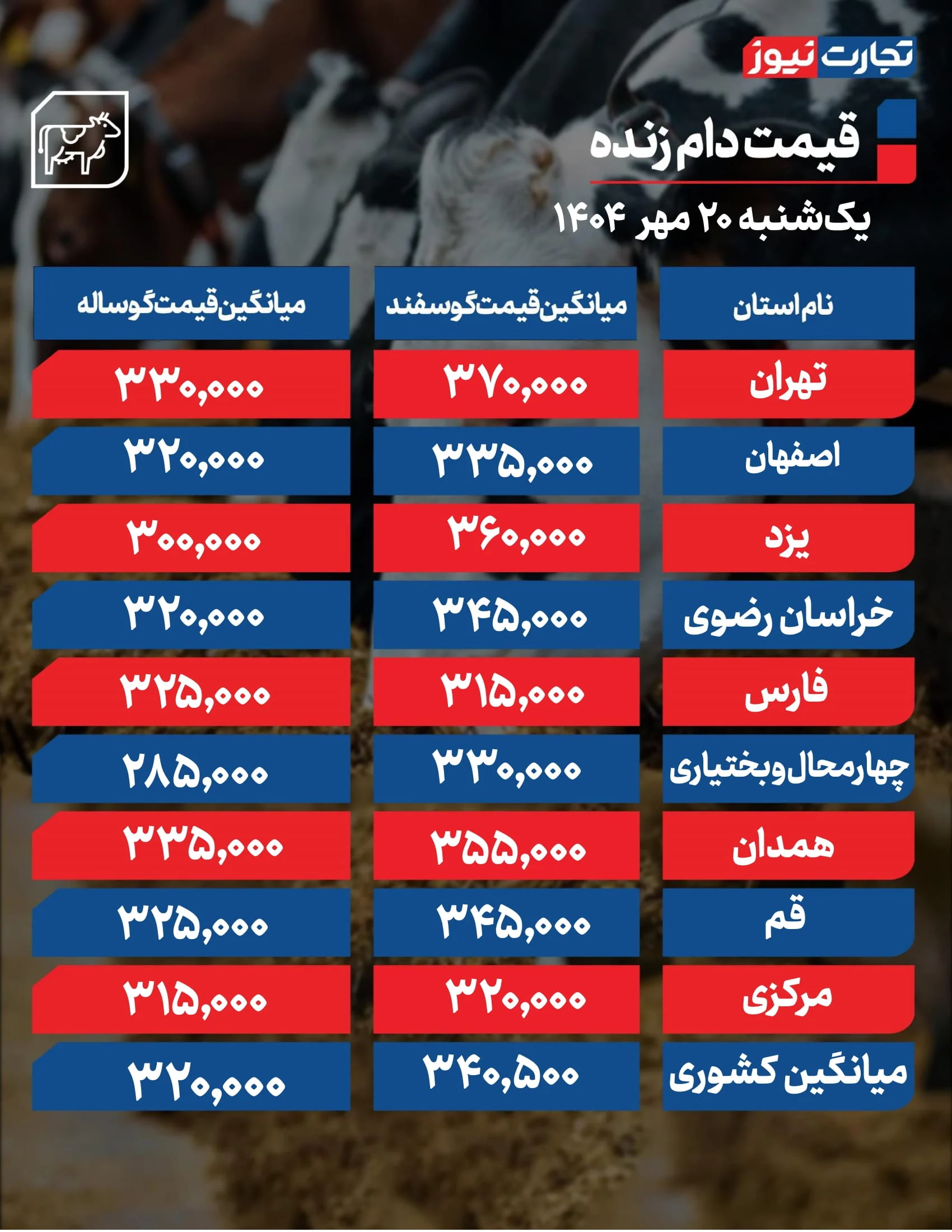 قیمت دام امروز 20 مهر