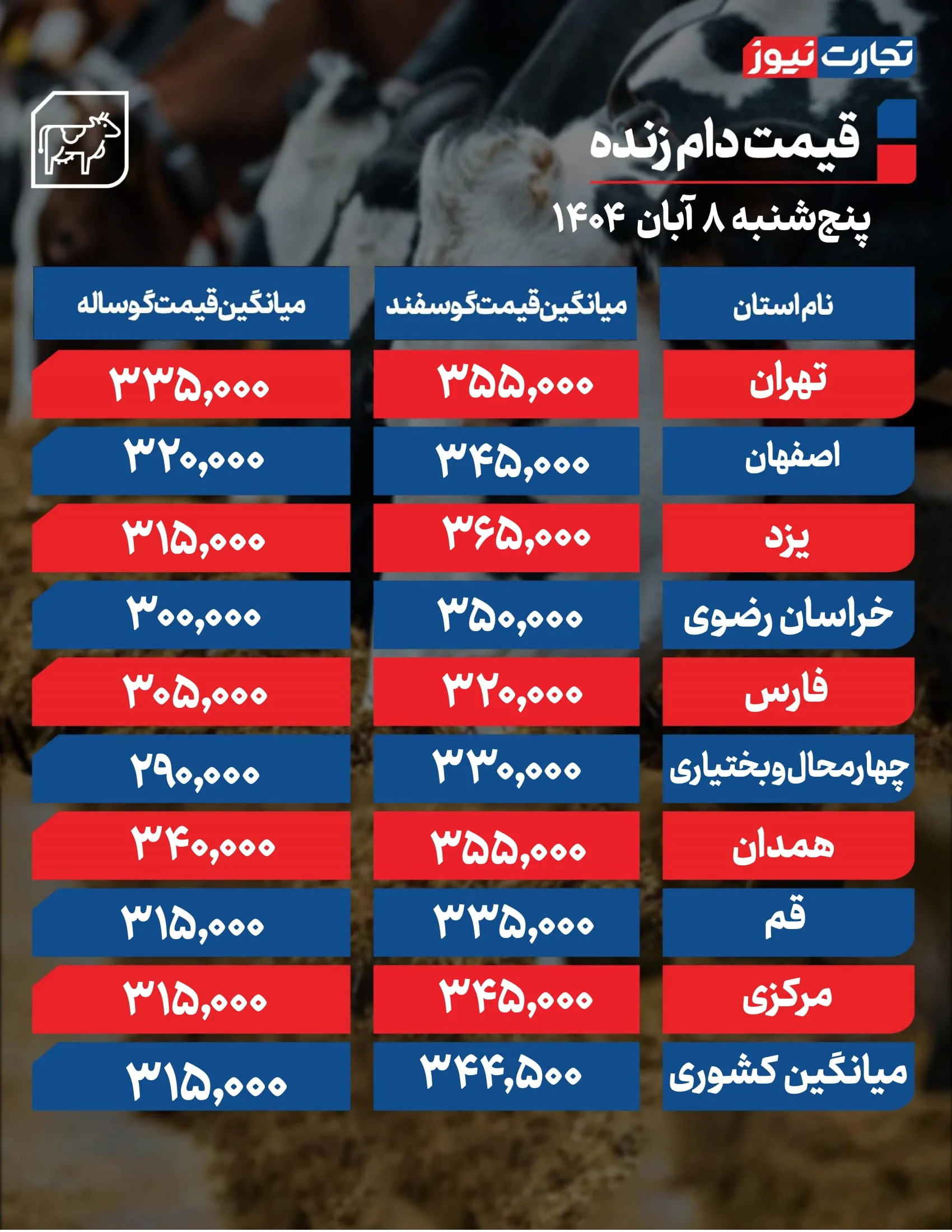 قیمت دام امروز 8 آبان