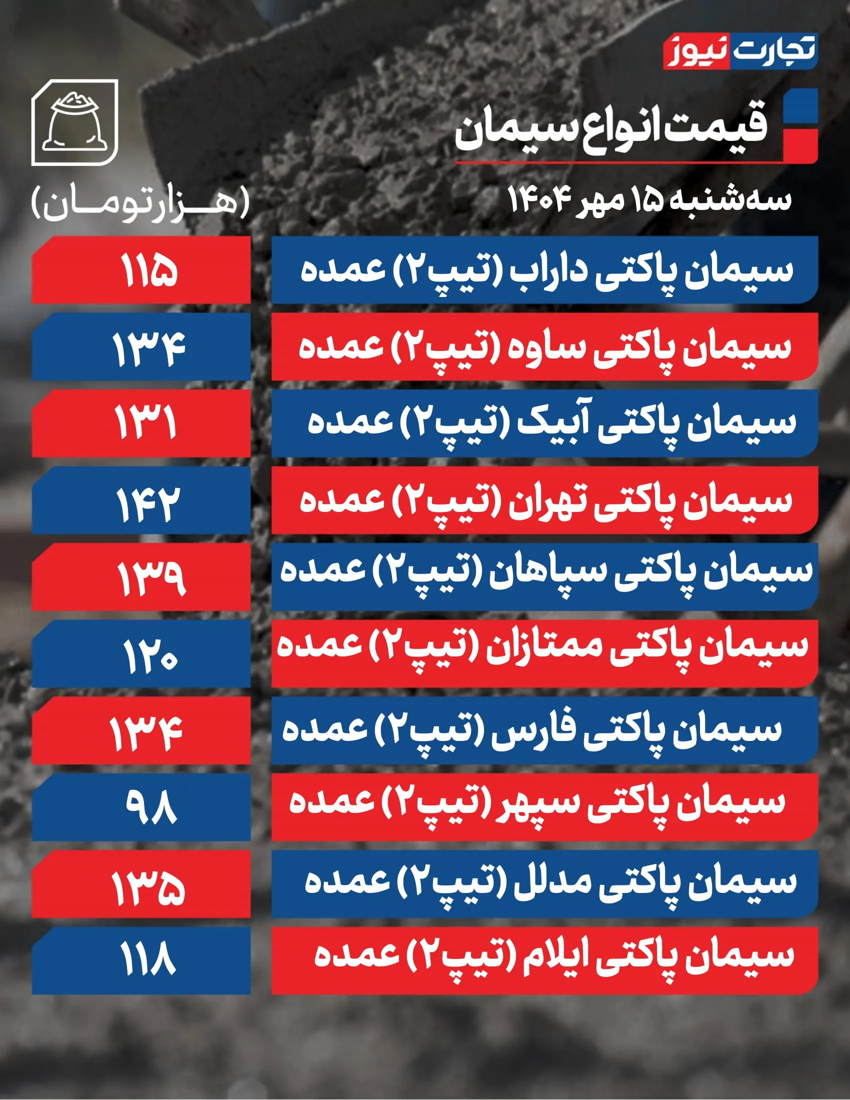 قیمت سیمان امروز 15 مهر