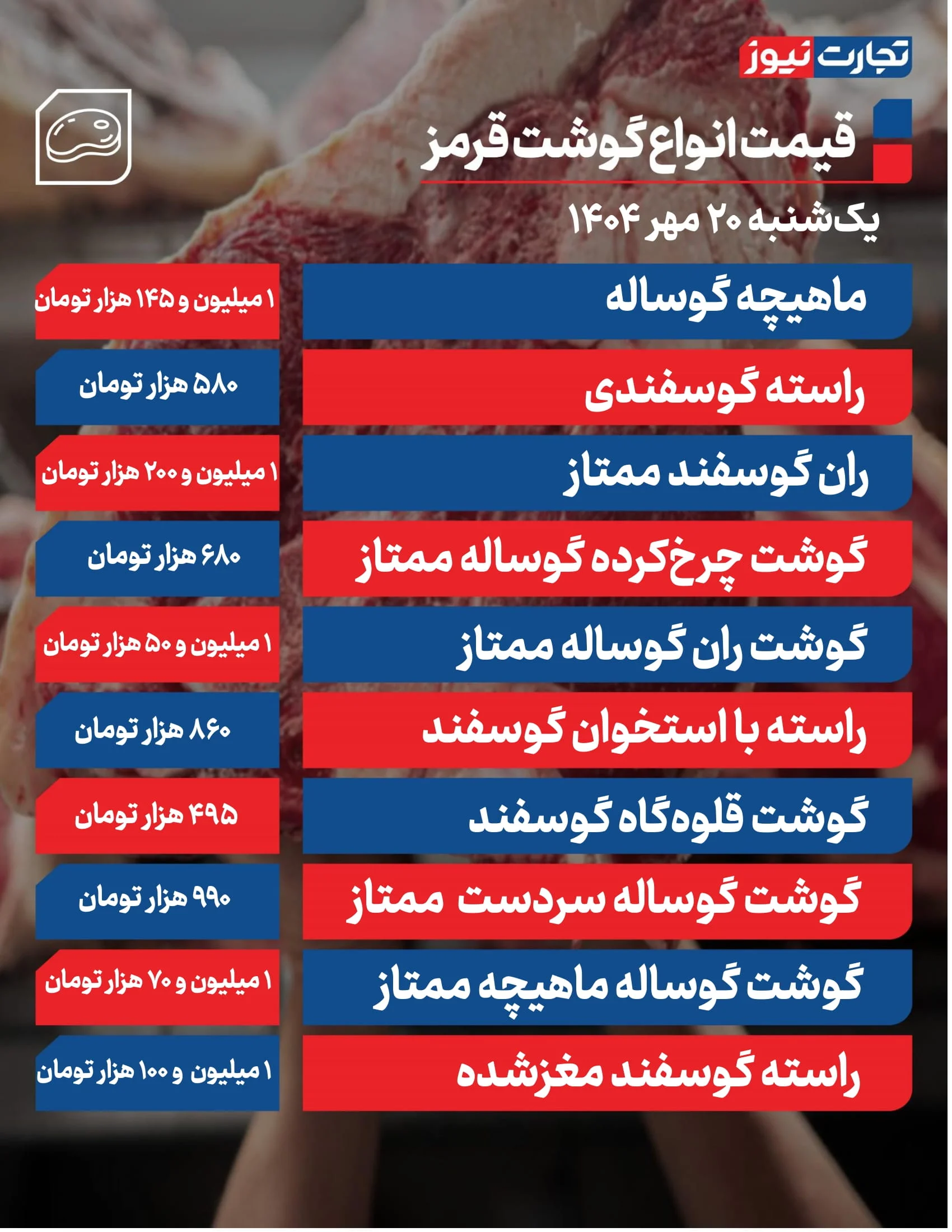قیمت گوشت امروز 20 مهر