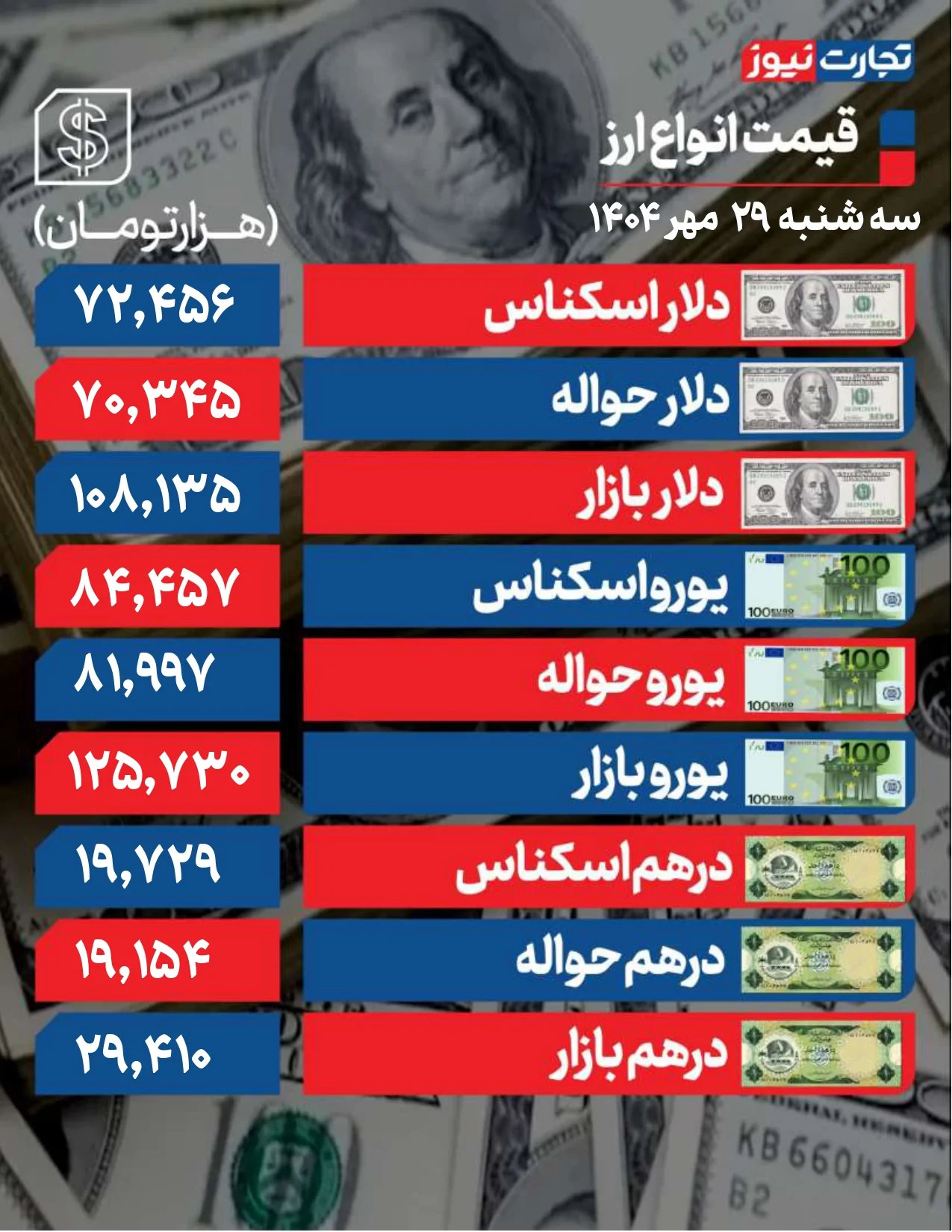 دلار 29 مهر page 0001 ak70395