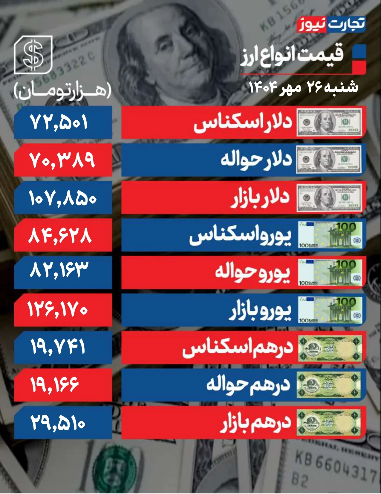 قیمت دلار شنبه 26 مهر 1404 page 0001 ak35620
