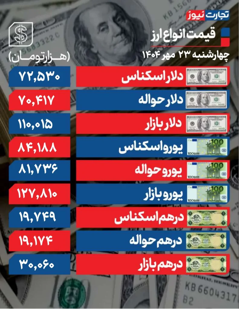 قیمت دلار 23 مهر page 0001 ak38270
