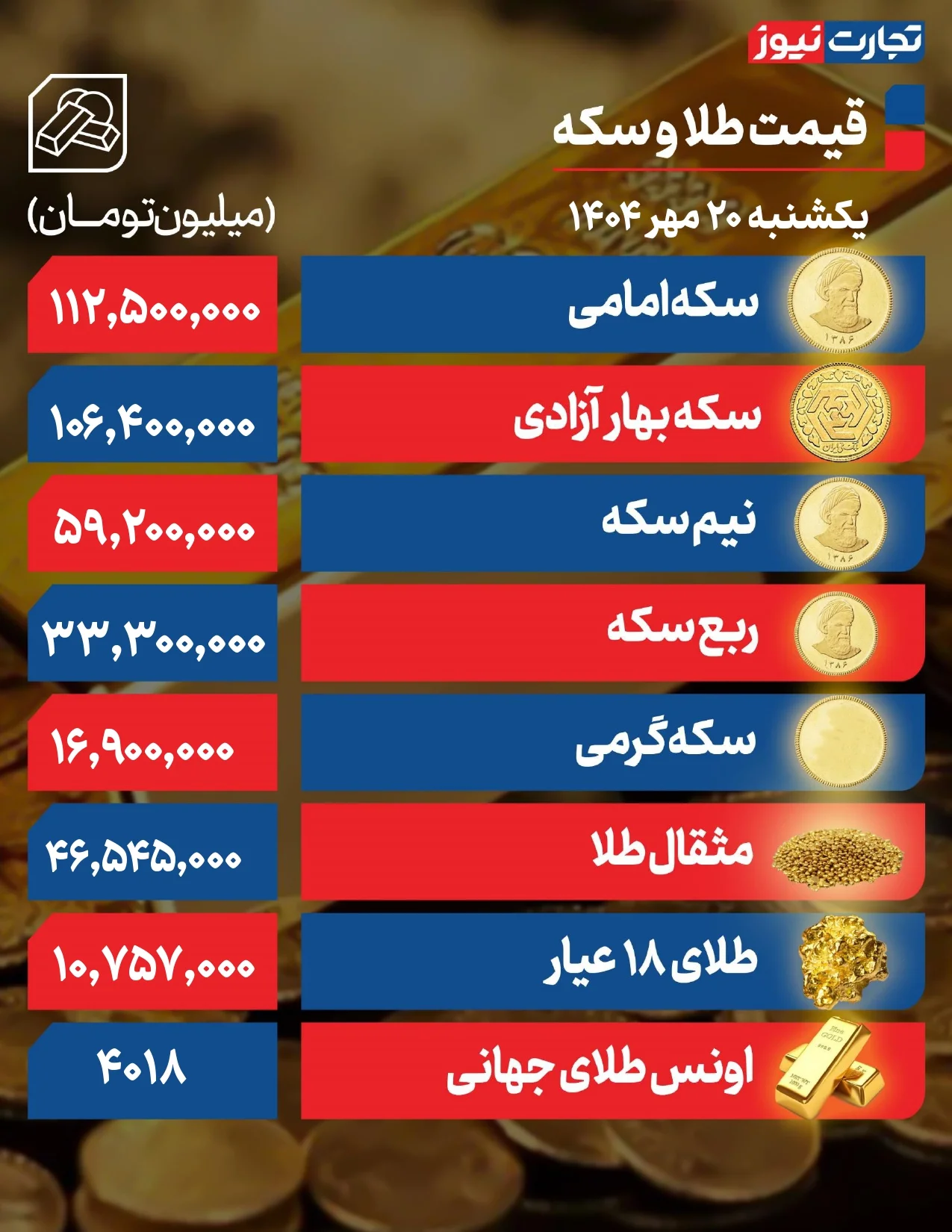قیمت طلا و سکه
