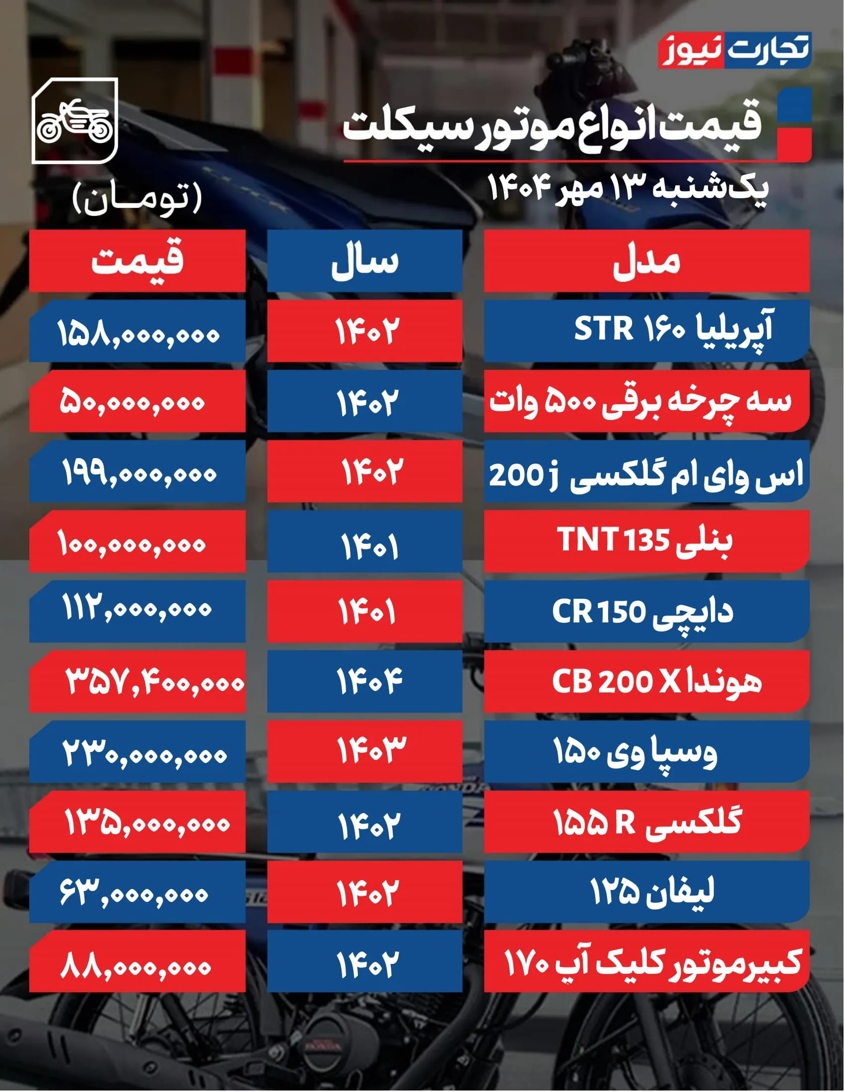 قیمت موتور سیکلت 