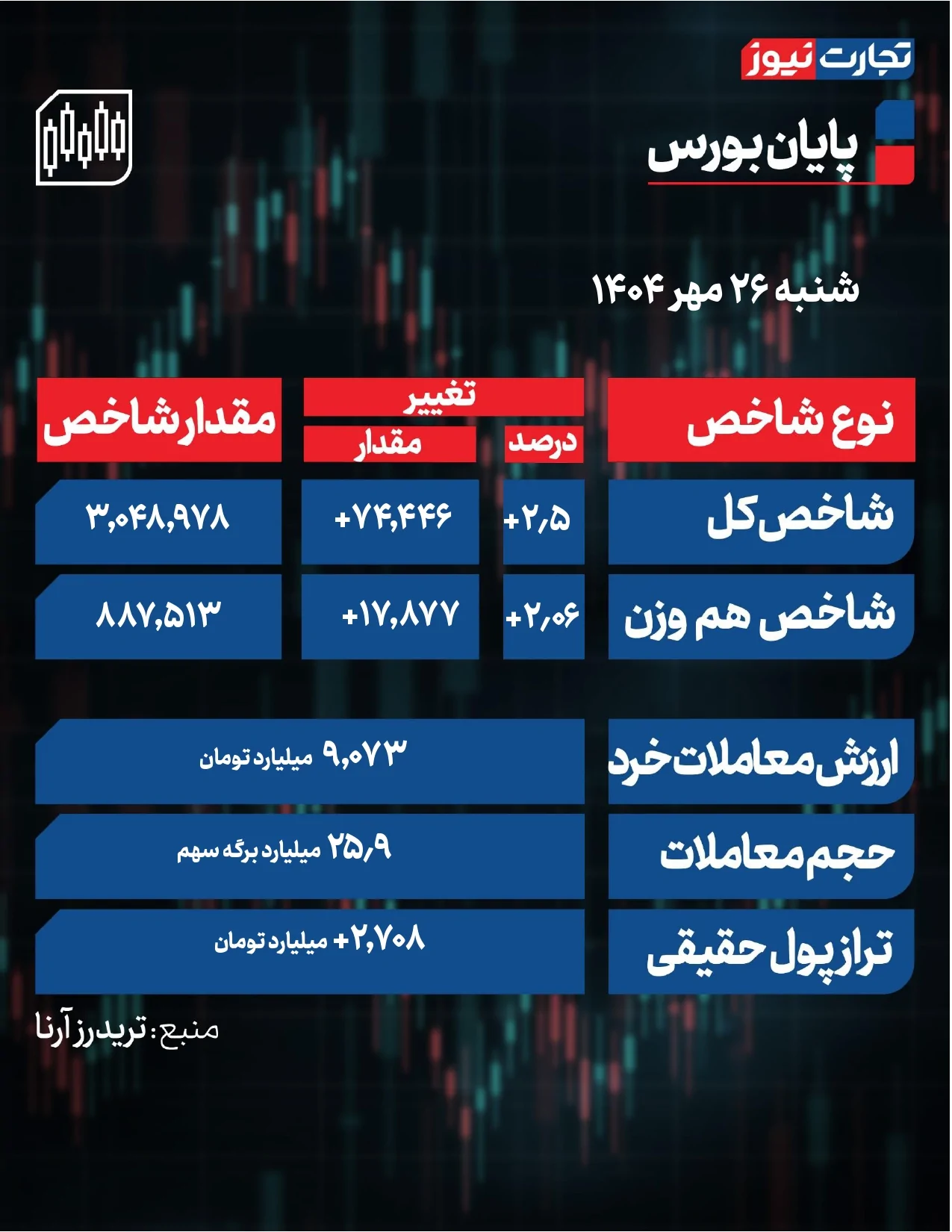 پایان بورس امروز page 0001 1 ak55593