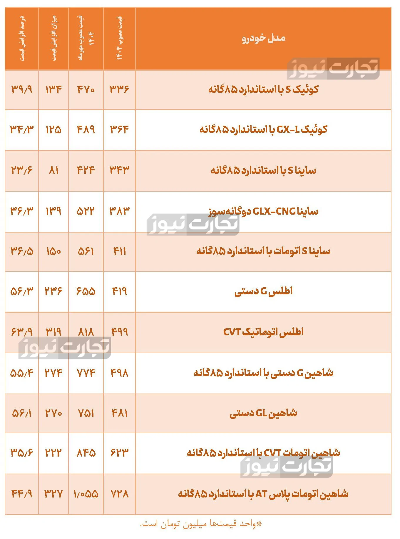 قیمت خودرو سایپا