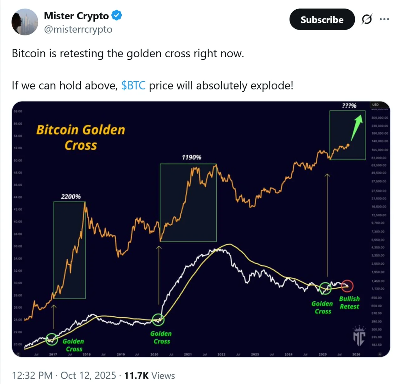 قیمت بیت کوین