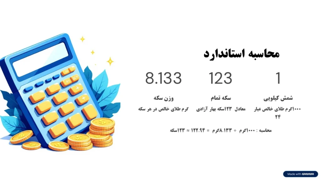 محاسبه قیمت شمش طلا