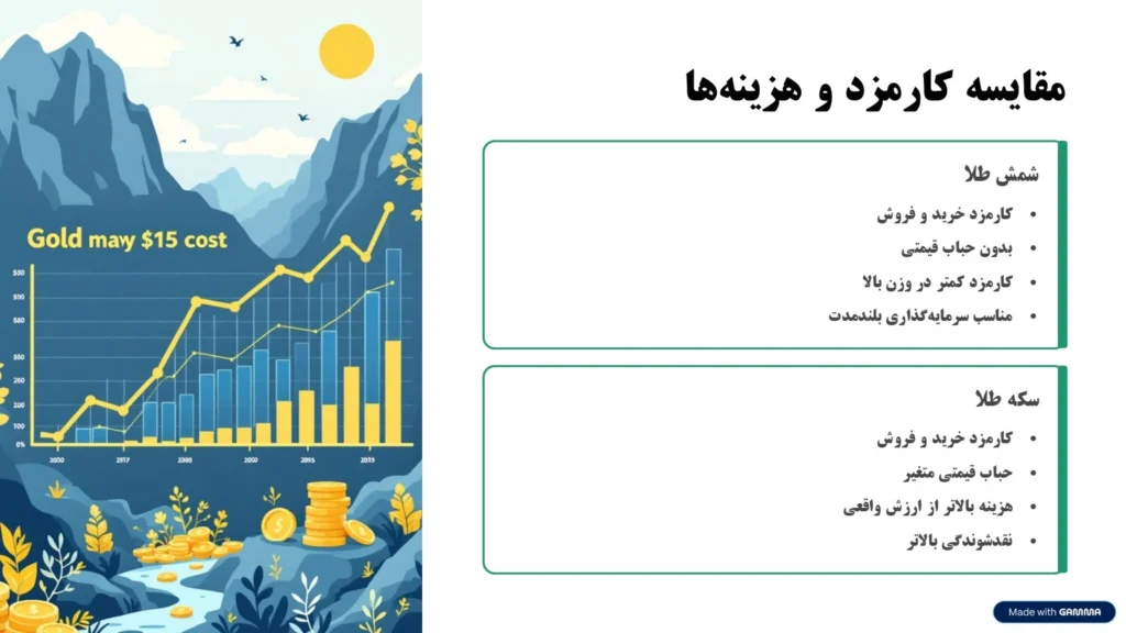 مقایسه کارمزد شمش و سکه طلا