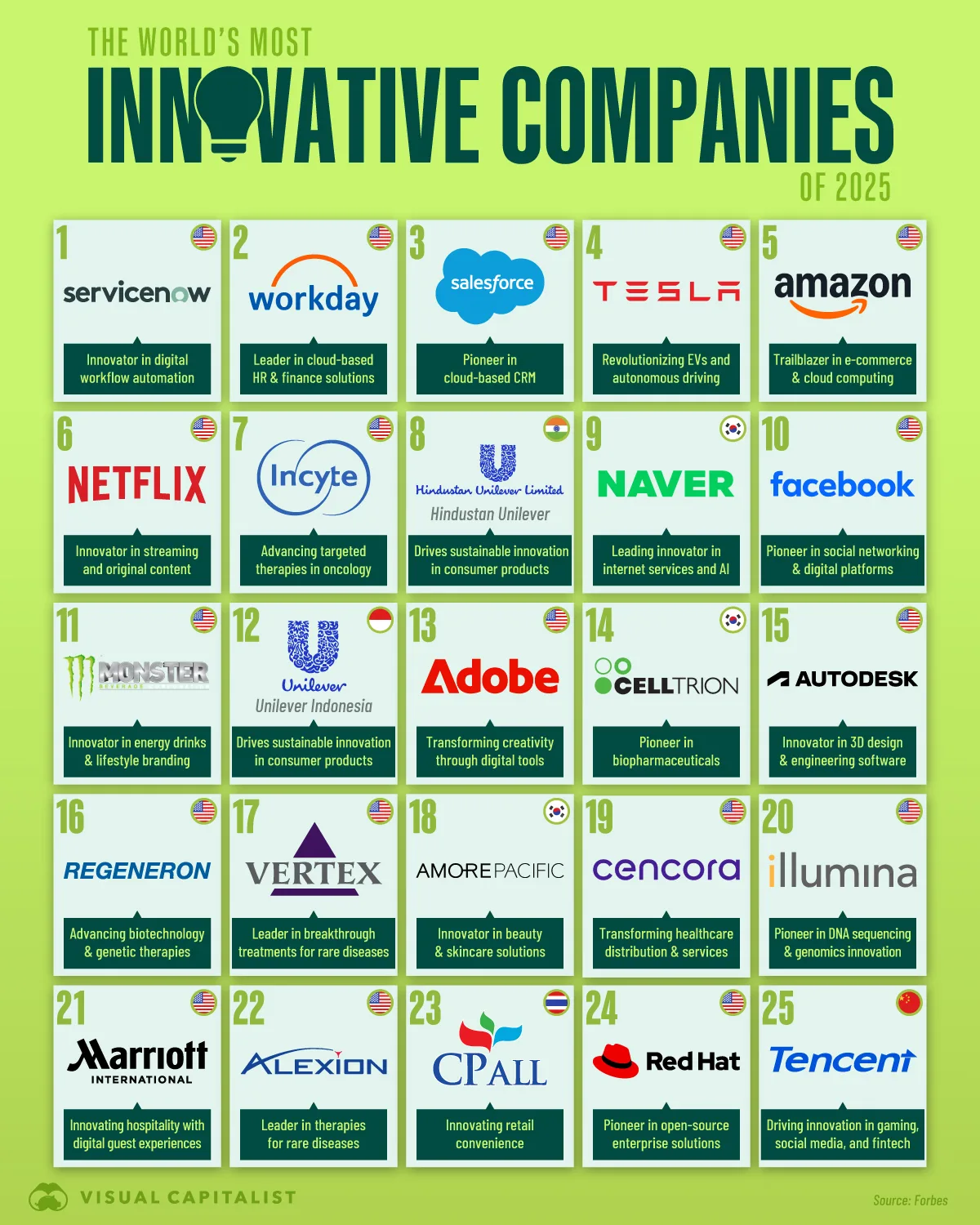 شرکت‌های نوآور برتر جهان در سال ۲۰۲۵