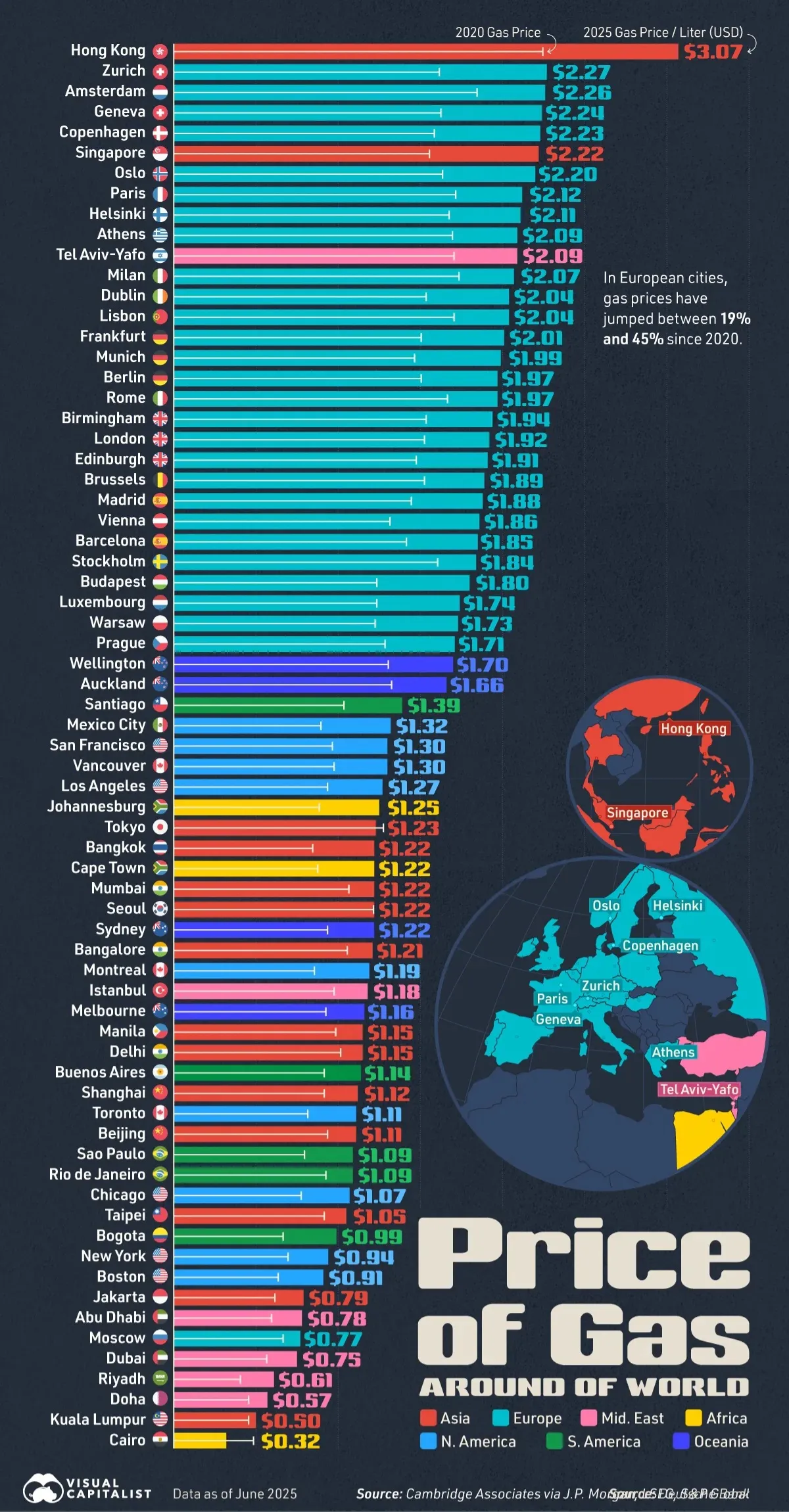 قیمت بنزین در سراسر جهان در سال ۲۰۲۵