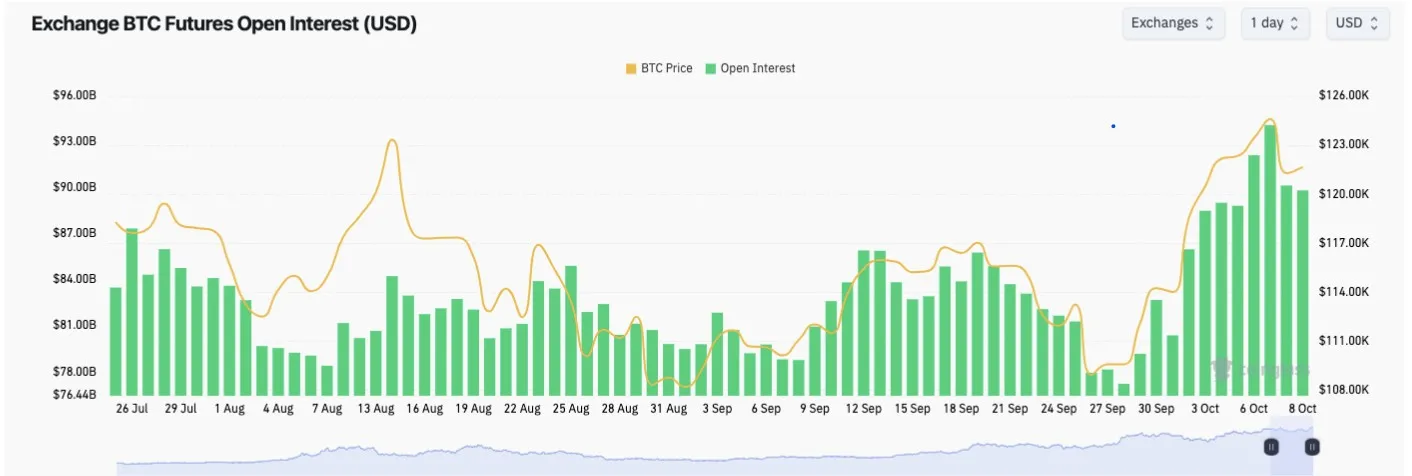 قیمت بیت کوین