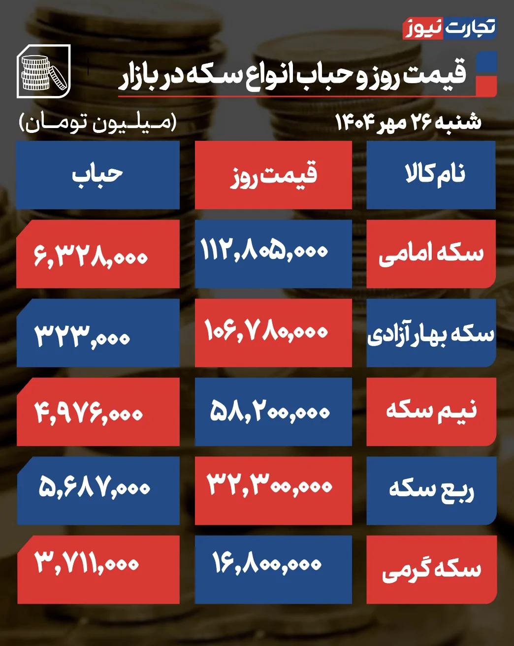 پیشبینی روند نزولی بازار طلا در ۲۷ مهر ۱۴۰۴ پیشبینی روند نزولی بازار طلا در ۲۷ مهر ۱۴۰۴