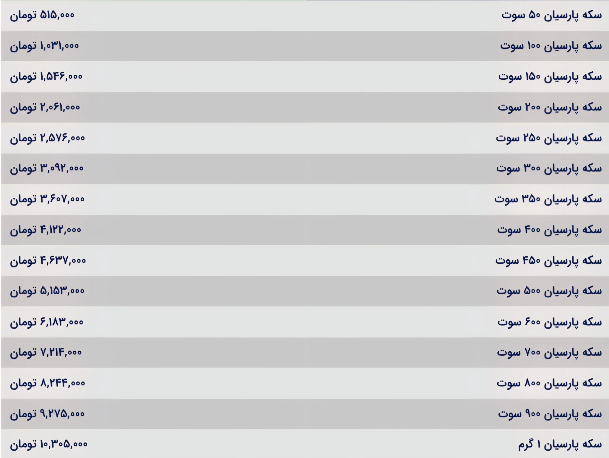 قیمت سکه پارسیان