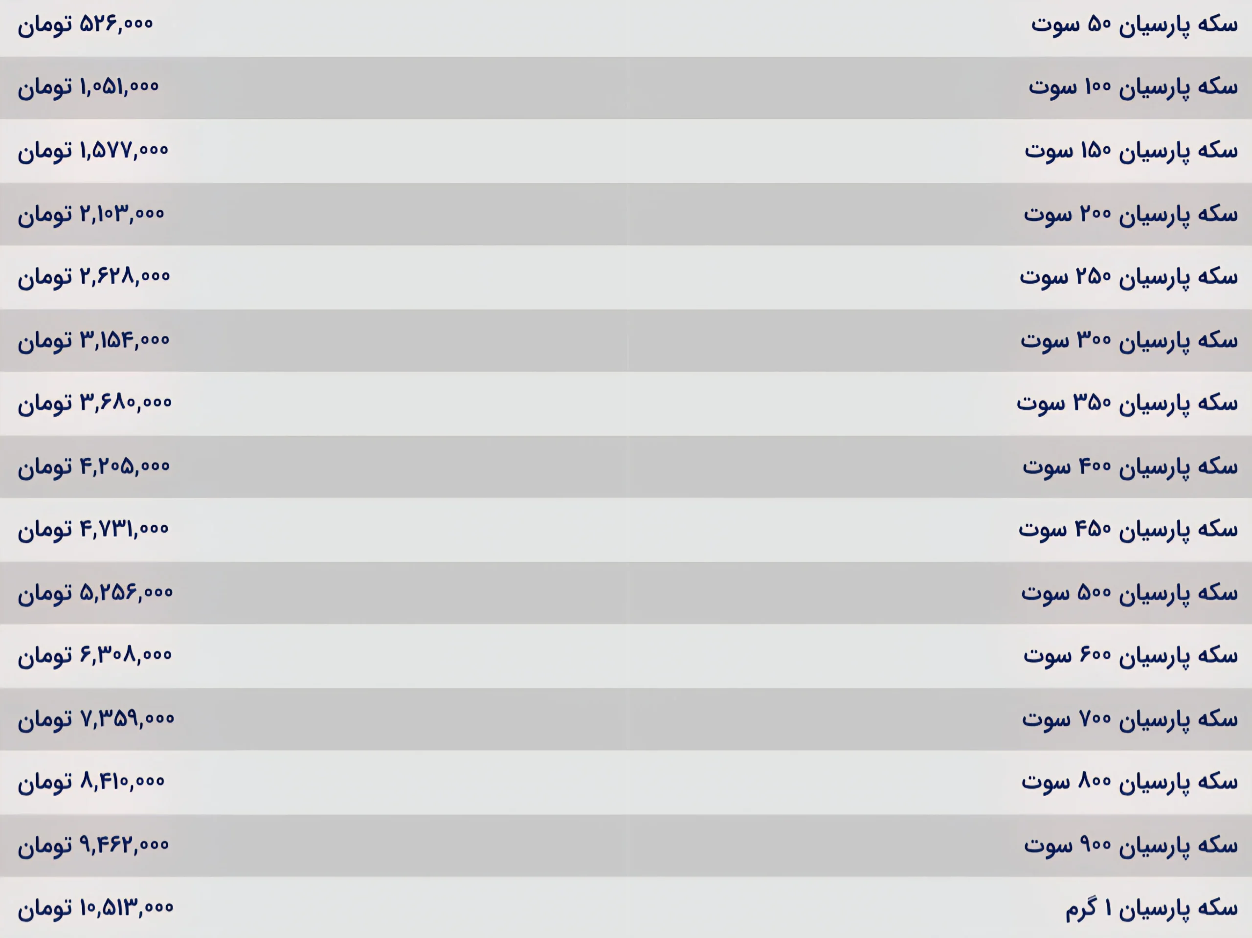 قیمت سکه پارسیان