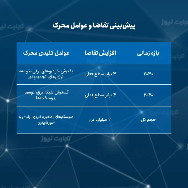 جدول خودرو برقی 2