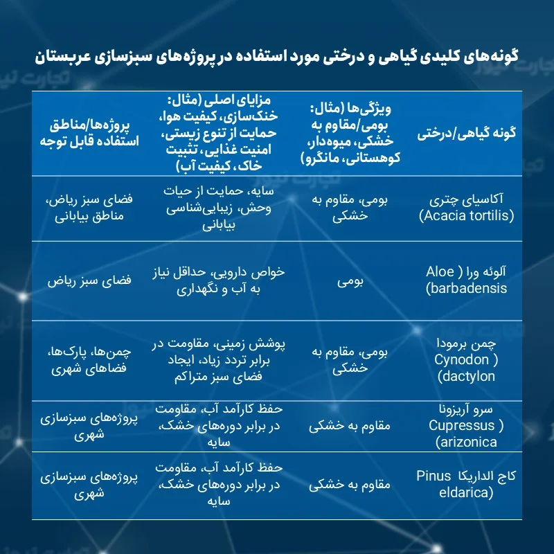 گونه‌های کلیدی گیاهی و درختی2