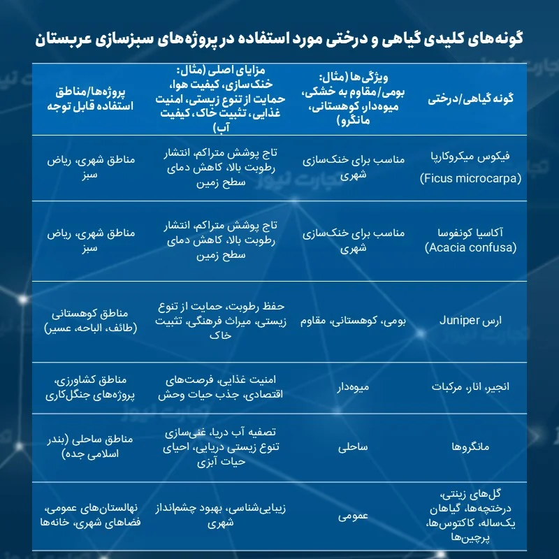 گونه‌های کلیدی گیاهی و درختی3