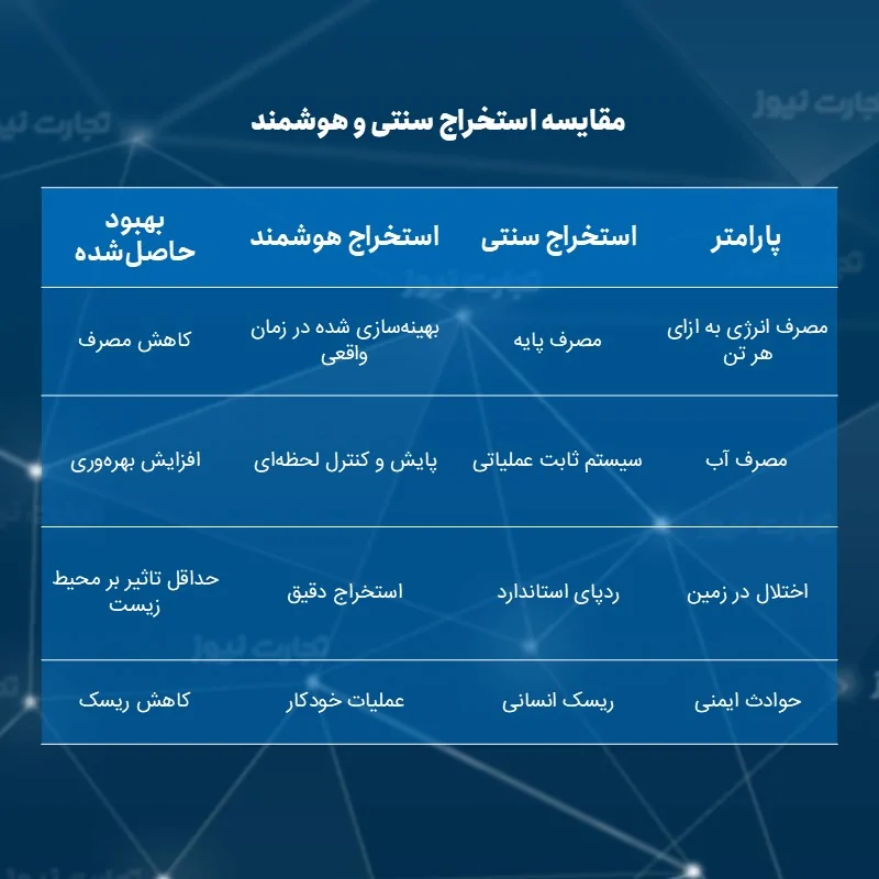 جدول خودرو برقی 3