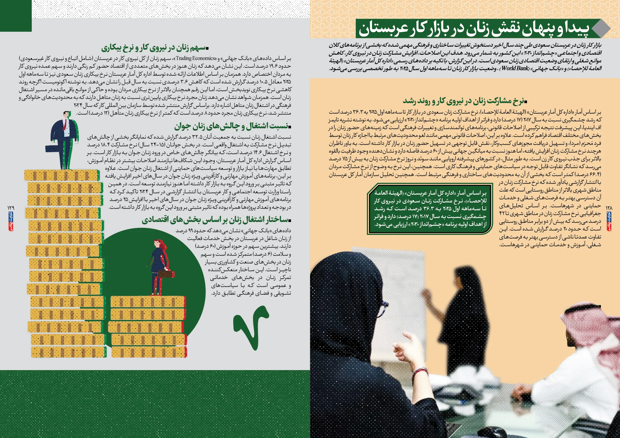 اقتصاد عربستان