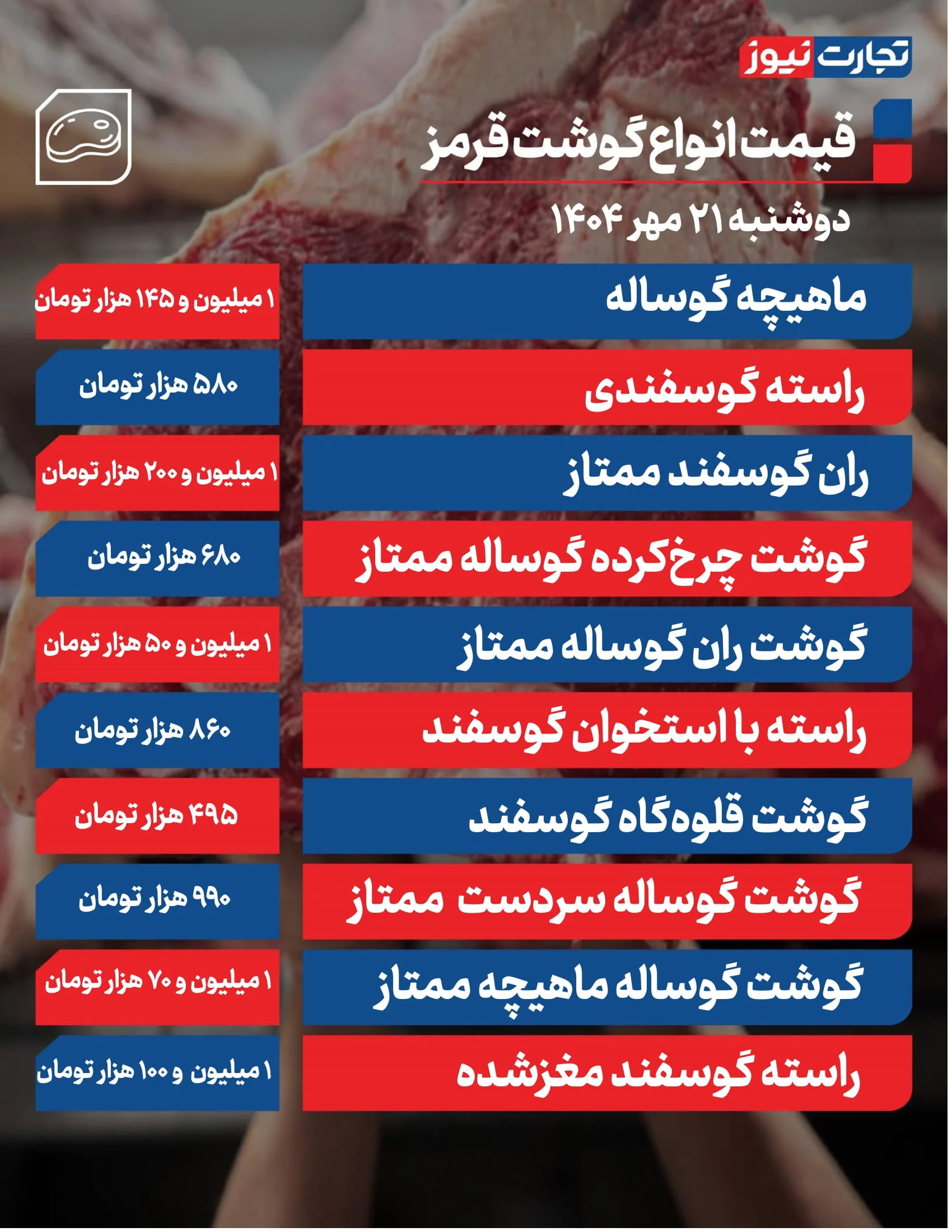 قیمت گوشت امروز 21 مهر