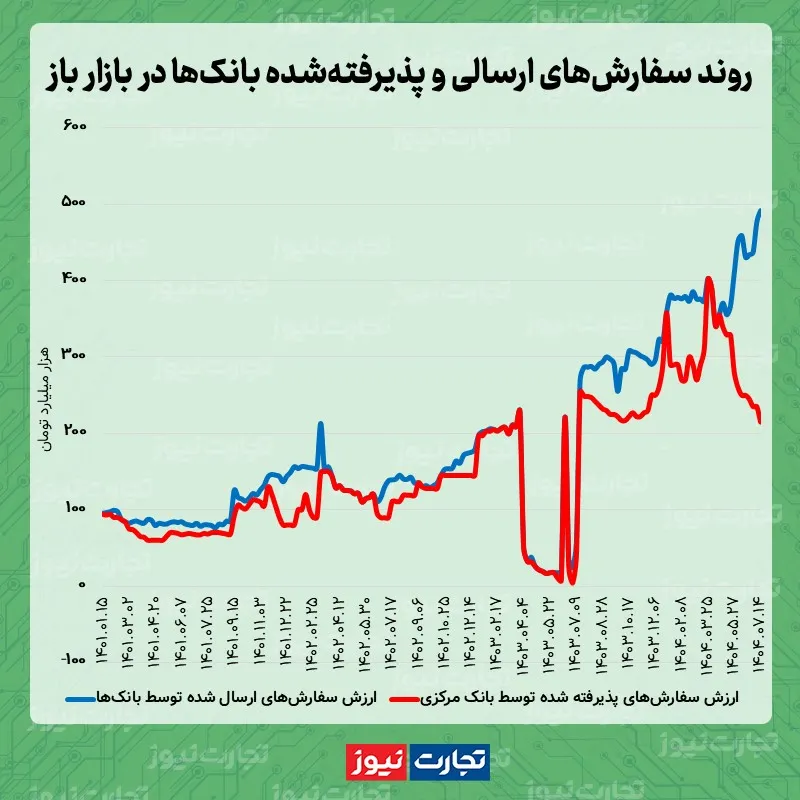 بازار باز 07.14