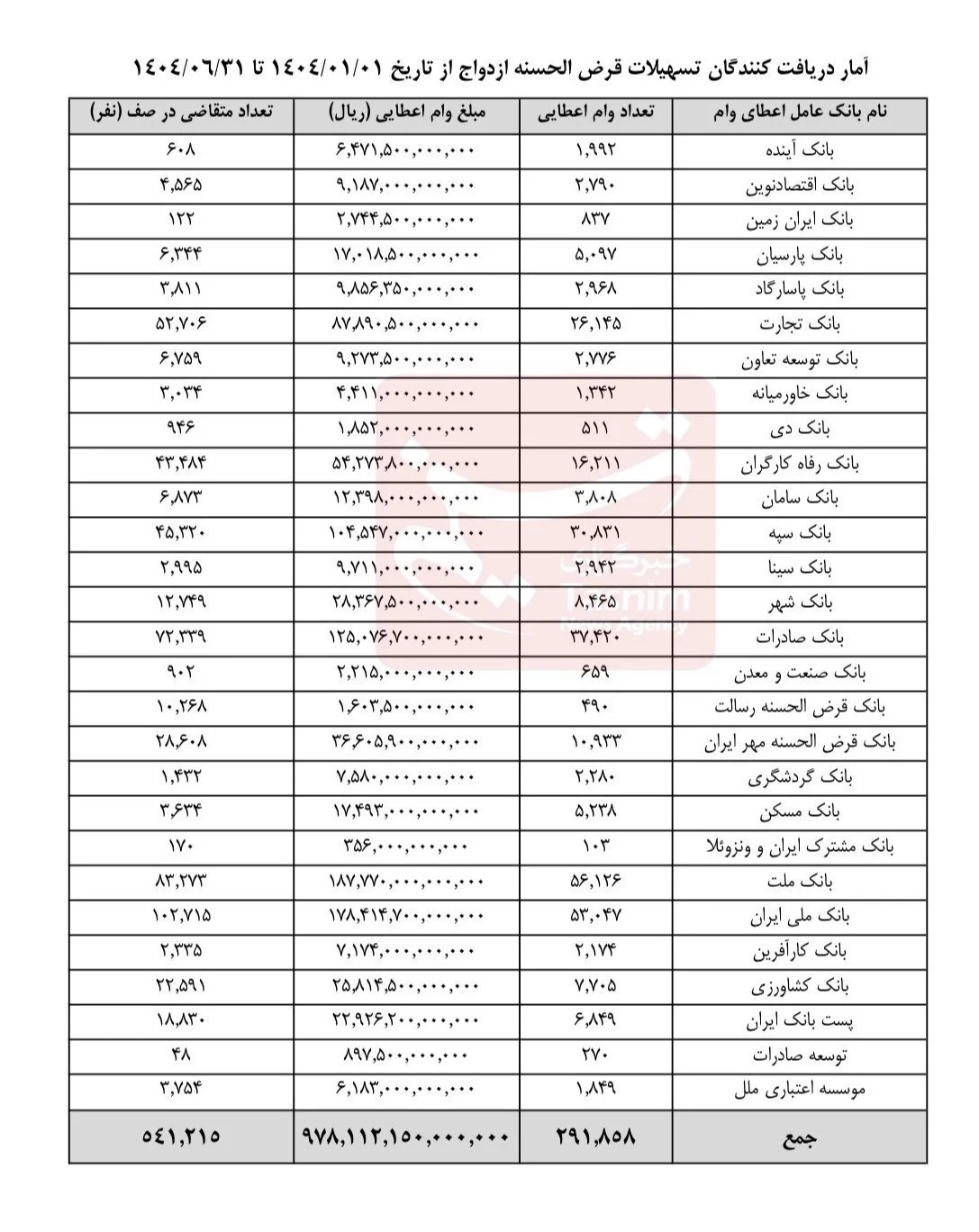 بانک ها ak1710