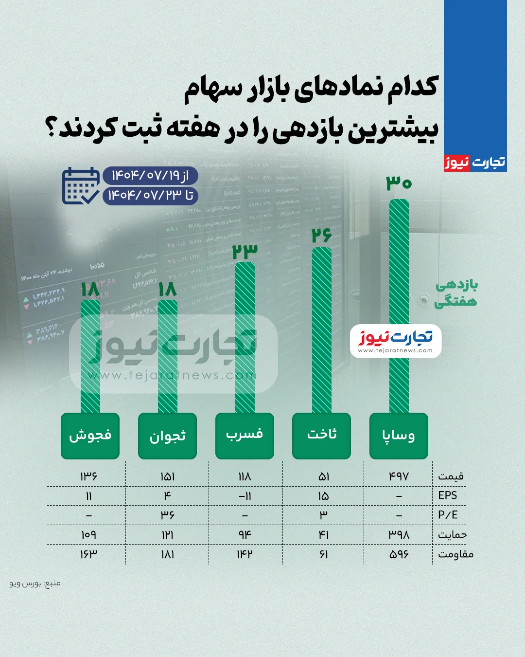 بورس زیاد ak75699
