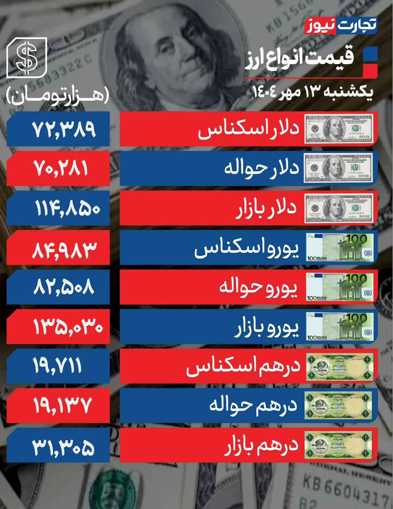 جدول ارز page 0001 1 ak8887