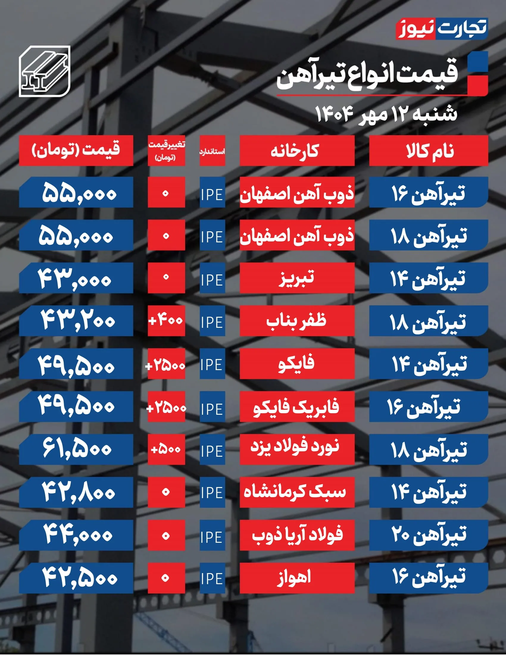 قیمت تیرآهن امروز 12 مهر