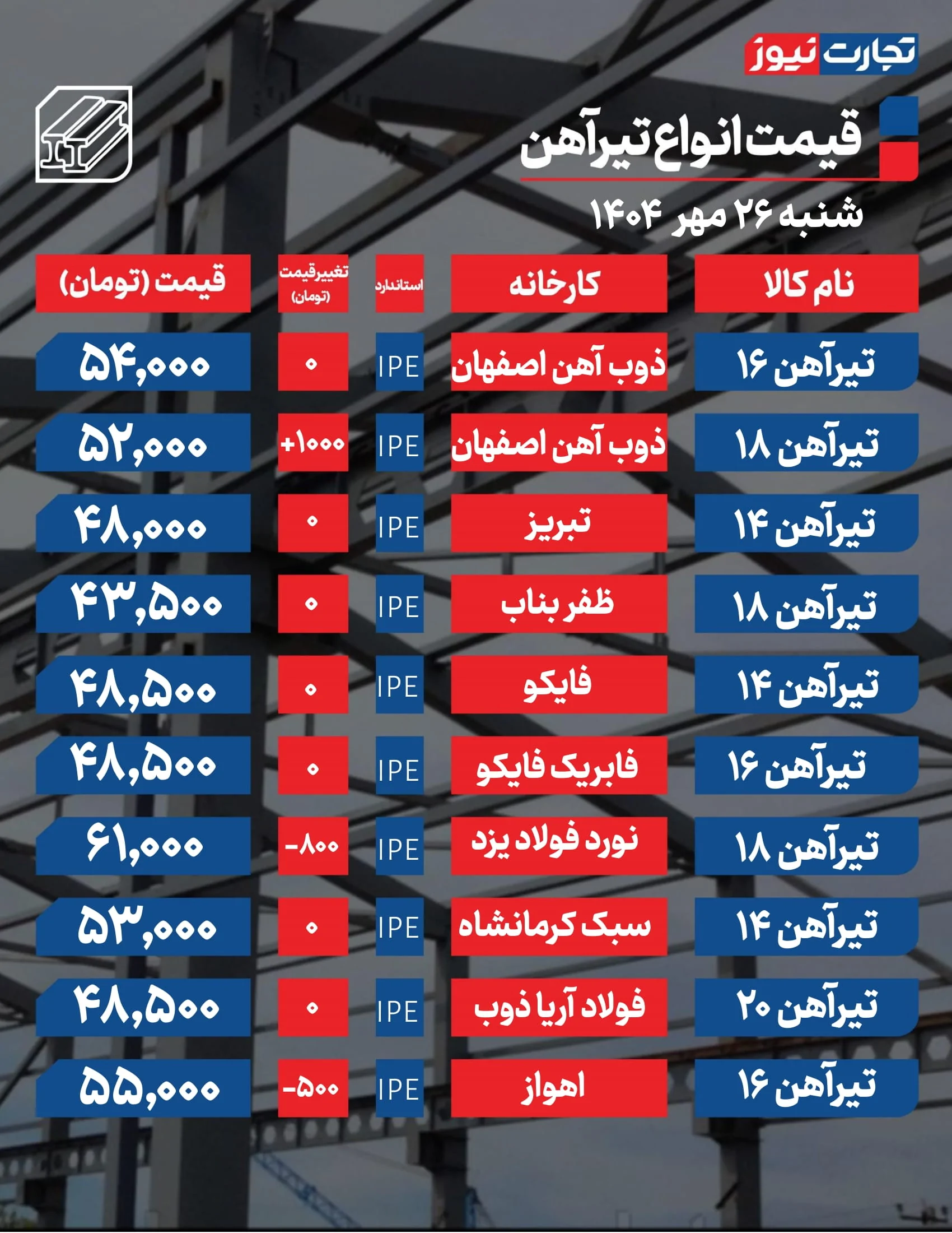 قیمت تیرآهن امروز 26 مهر