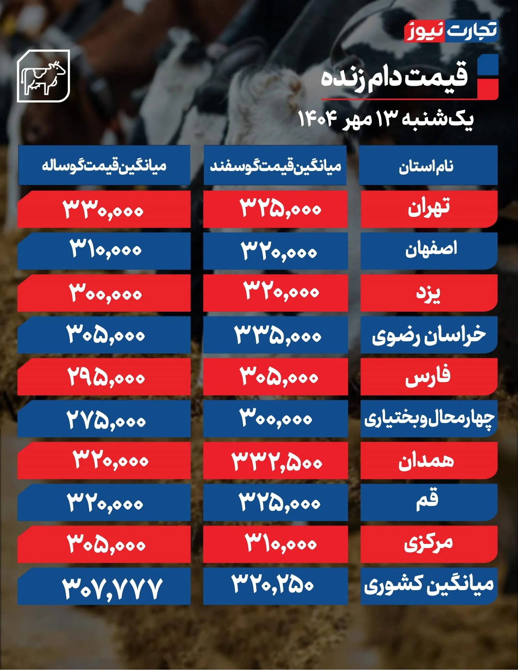 قیمت دام امروز 13 مهر