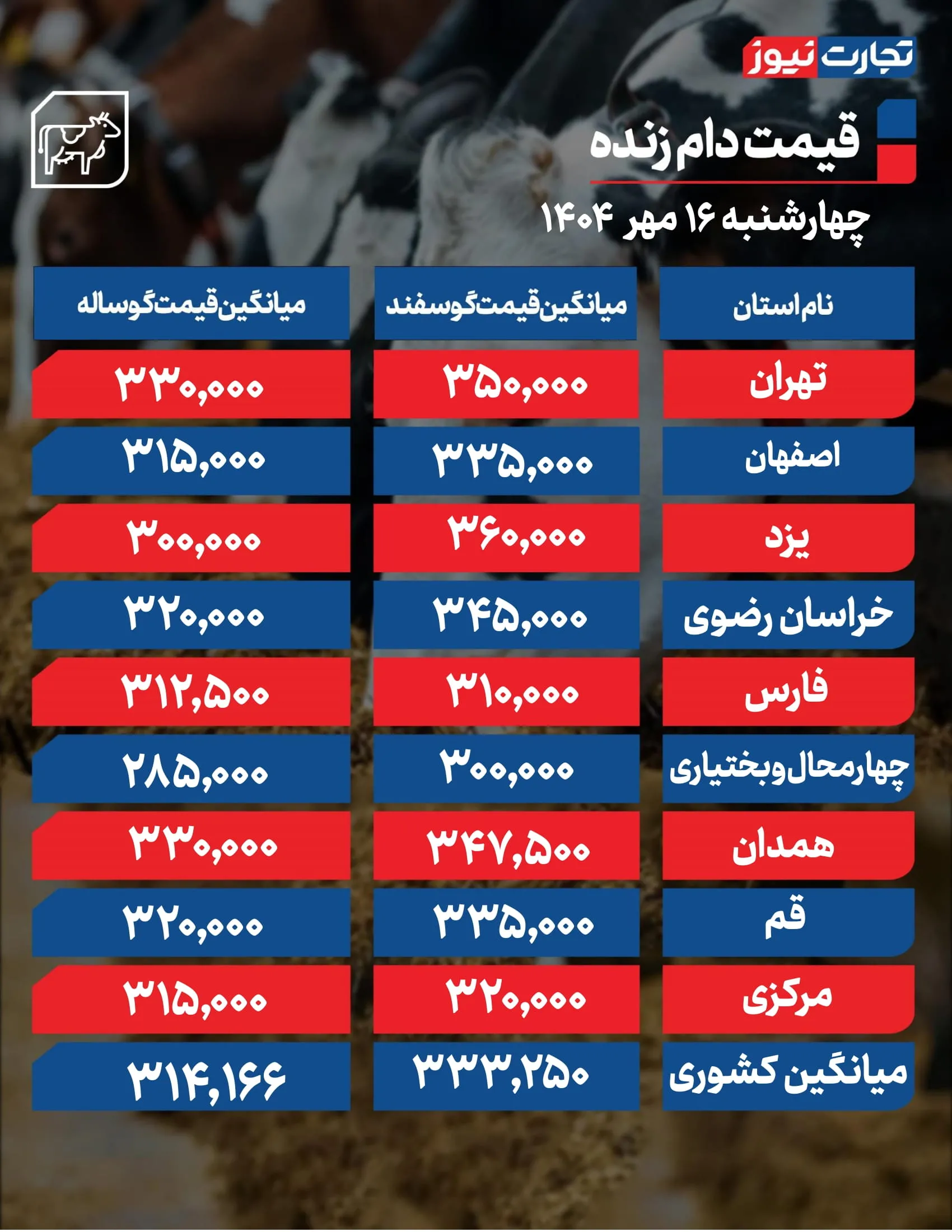 قیمت دام امروز 16 مهر