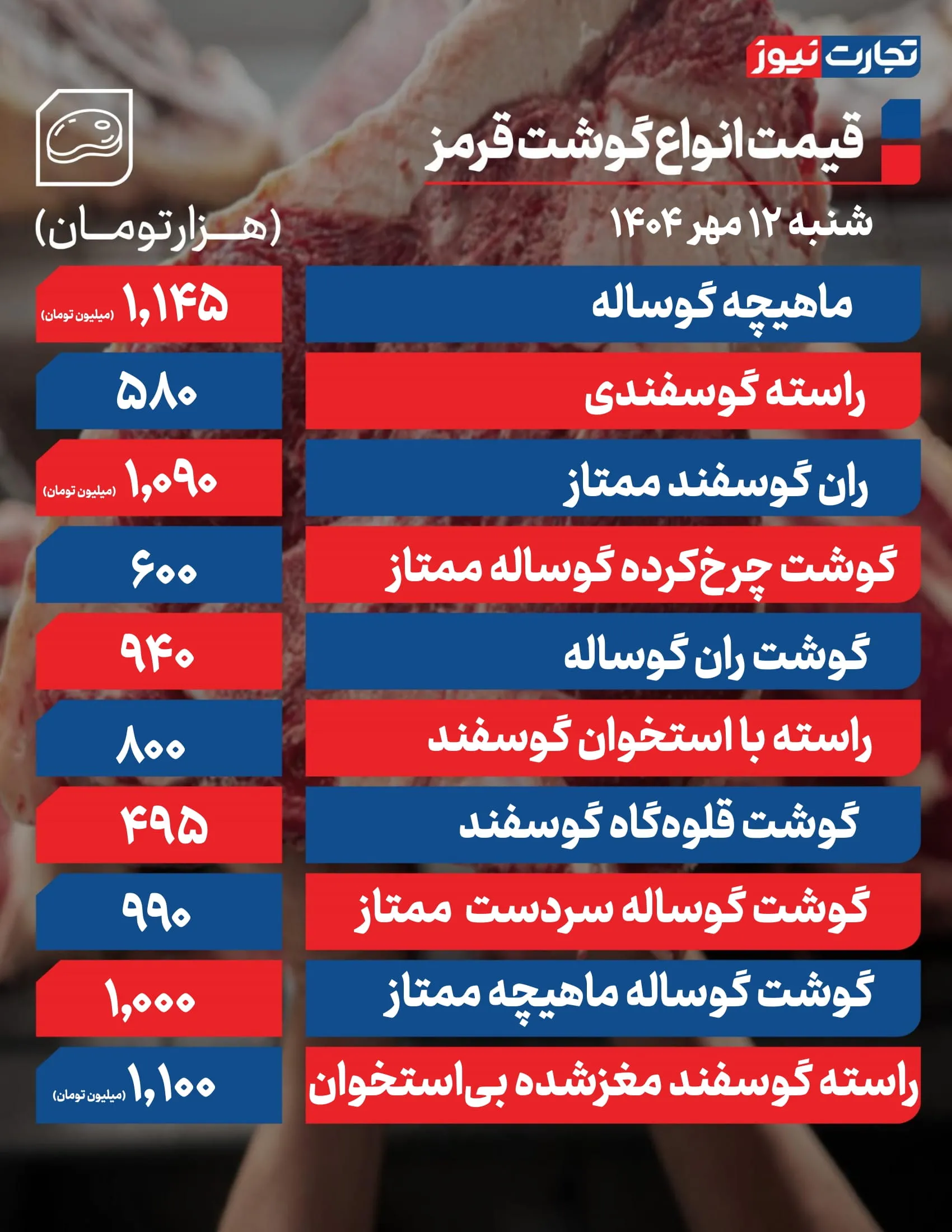 قیمت گوشت امروز 12 مهر