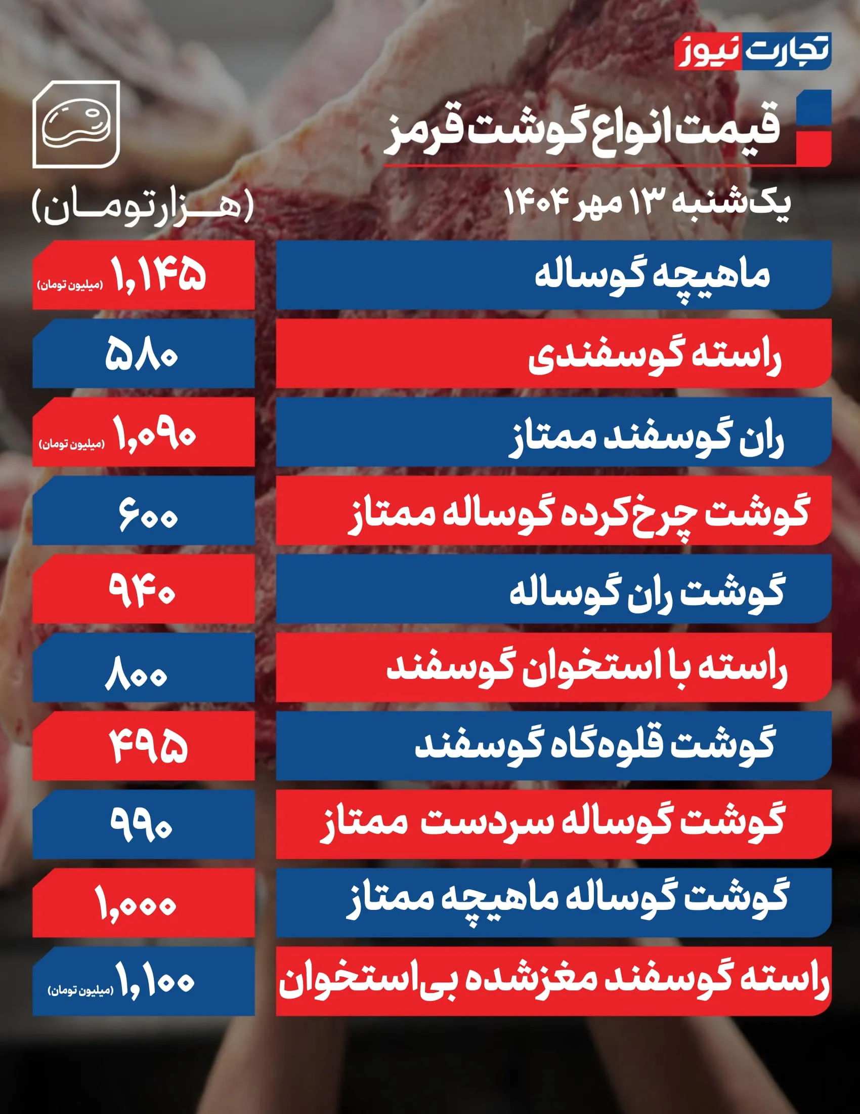 قیمت گوشت امروز 13 مهر