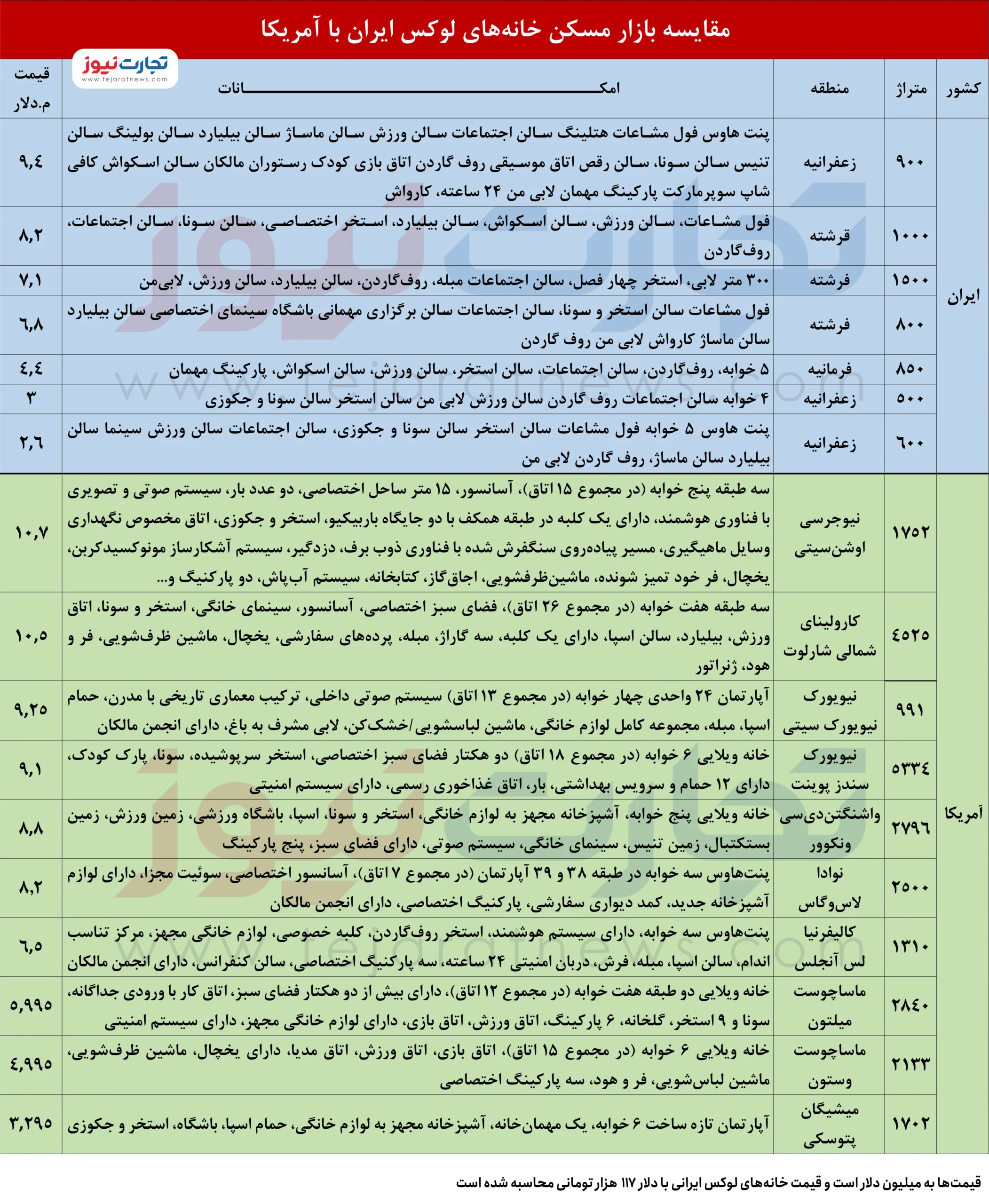 خانه های لوکس