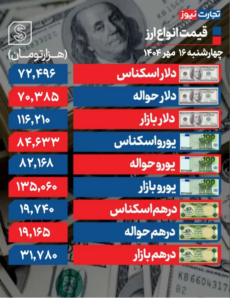 دلار 16 مهر page 0001 ak8125