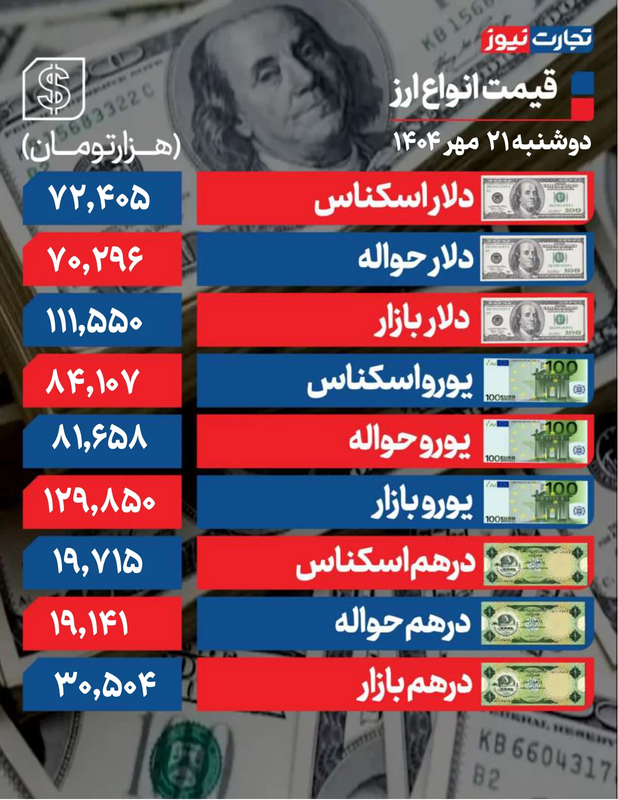 دلار 21 مهر page 0001 ak7670