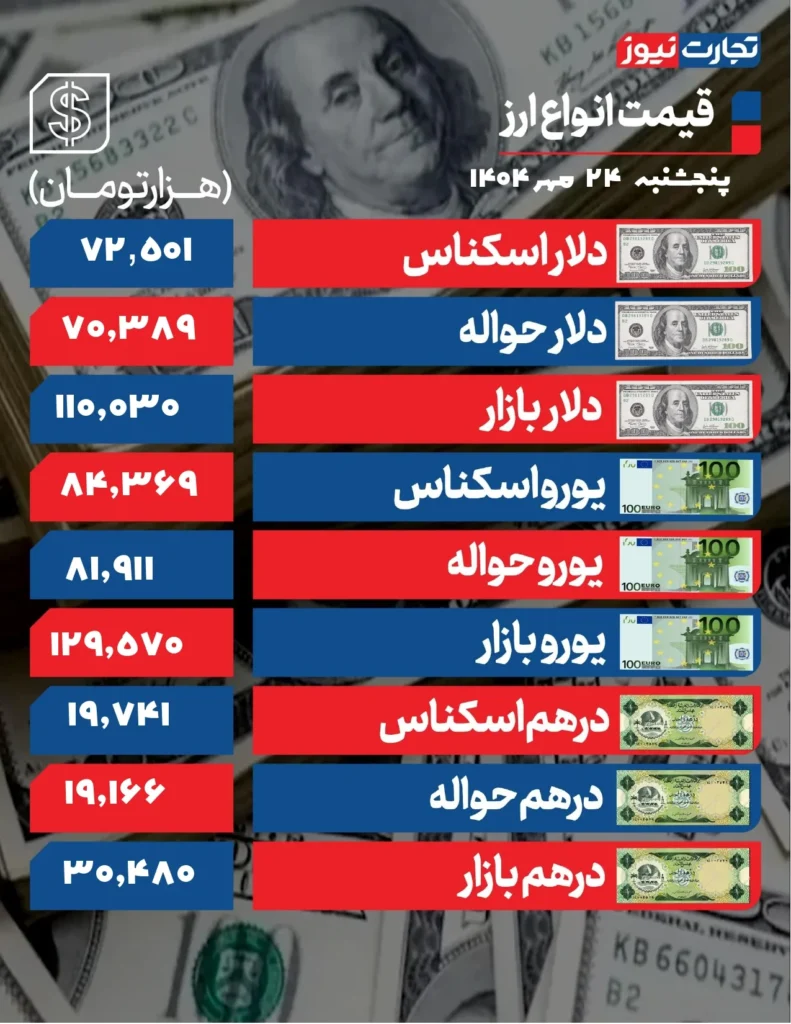 دلار 24 مهر page 0001 1 ak62526