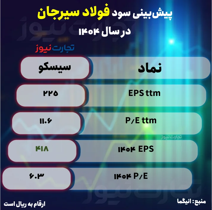 سیسکو ak1414