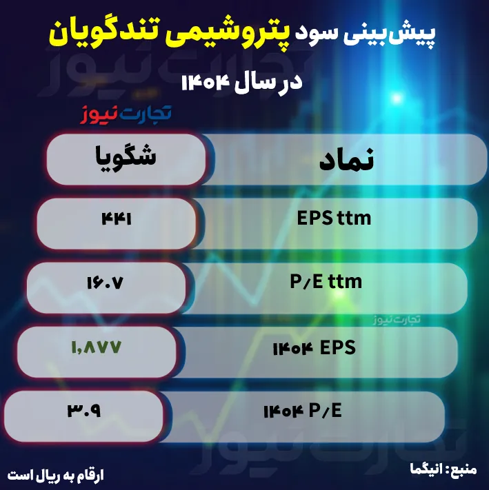 شگویا ak2309
